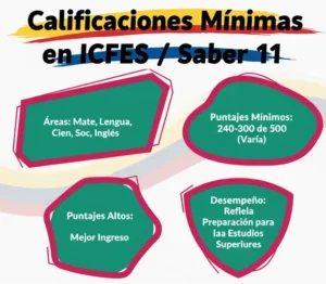 1. Calificaciones Mínimas en ICFES  Saber 11