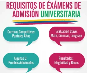 2. Requisitos de Exámenes de Admisión Universitaria