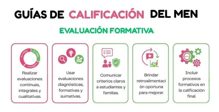 Guías Nacionales de Calificación del MEN para la Evaluación Formativa