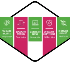 Tendencias y Cambios en el Sistema de Calificaciones en Colombia