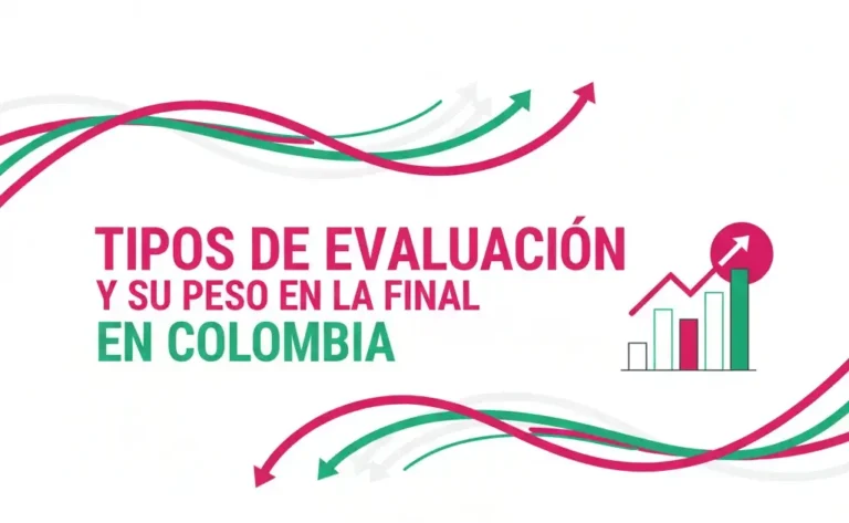 Tipos de Evaluación y su Peso en la Final en Colombia