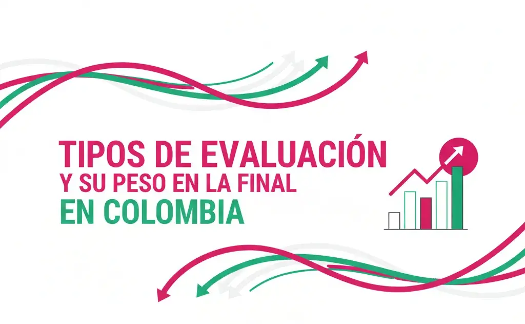 Tipos de Evaluación y su Peso en la Final en Colombia