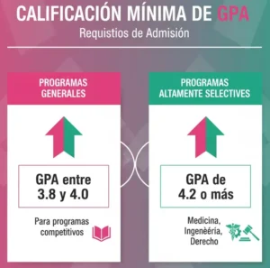 Calificación Mínima de GPA