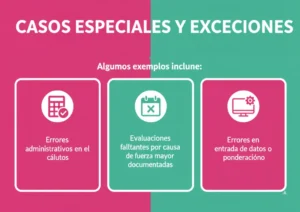 Casos Especiales y Excepciones