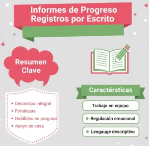 Informes de Progreso por Escrito