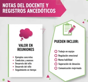 Notas del Docente y Registros Anecdóticos