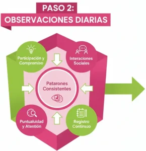 Paso 2 Observaciones Diarias