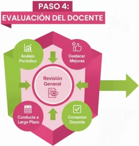 Paso 4 Evaluación del Docente