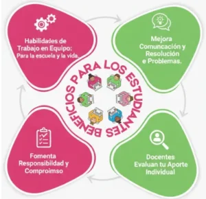 Beneficios para los estudiantes