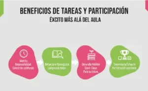 Beneficios para los estudiantes