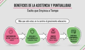 Beneficios para los estudiantes