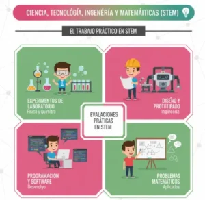 Ciencia, Tecnología, Ingeniería y Matemáticas (STEM)