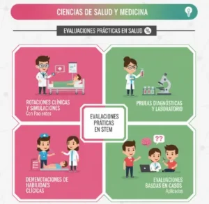 Ciencias de la Salud y Medicina