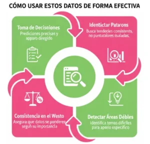 Cómo usar estos datos de forma efectiva