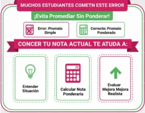 Conocer tu nota actual te ayuda a