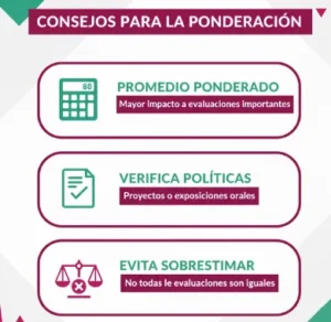 Consejos para considerar la ponderación:
