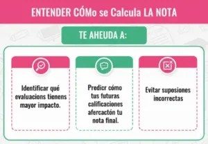 Entender cómo se calcula la nota te ayuda a