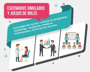 Escenarios Simulados y Juegos de Roles
