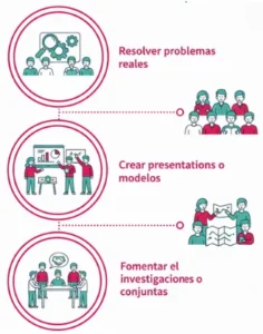 Evaluaciones Grupales
