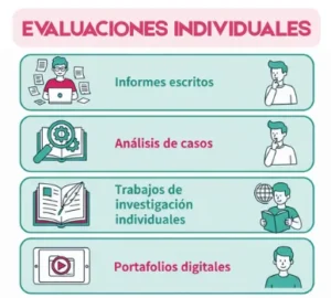 Evaluaciones Individuales