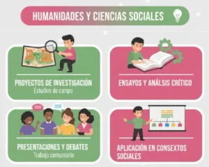 Humanidades y Ciencias Sociales