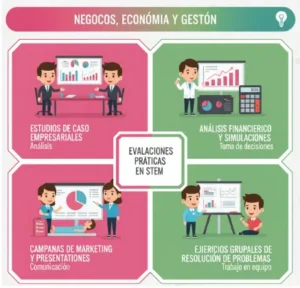 Negocios, Economía y Gestión