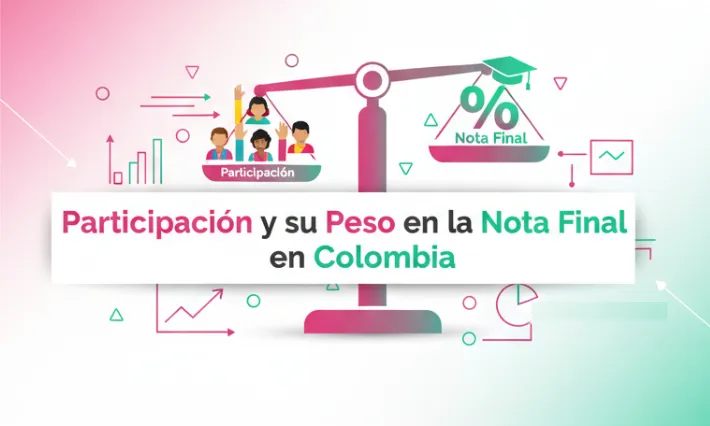Participación y su Peso en la Nota Final en Colombia