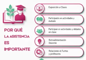 Por Qué la Asistencia es Importante