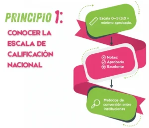 Principio 1 Conocer la Escala de Calificación Nacional
