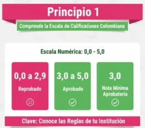 Principio 1 Primero comprende la escala de calificaciones colombiana
