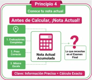 Principio 4 Conoce tu nota actual antes de calcular lo que necesitas