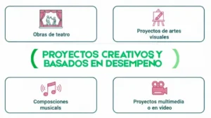 Proyectos Creativos y Basados en Desempeño