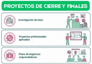 Proyectos de Cierre y Finales (Educación Superior)