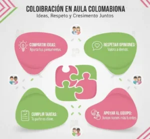 Trabajo en Grupo y Actividades Colaborativas