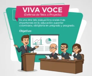 Viva Voce (Defensa de Tesis o Proyecto)