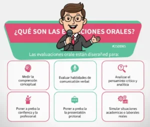 ¿Qué Son Las Evaluaciones Orales?