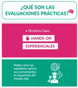 ¿Qué Son las Evaluaciones Prácticas?